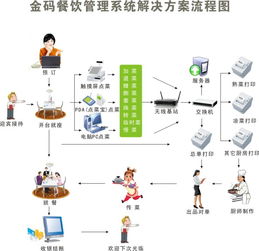 餐饮管理系统软件 金码餐饮管理系统下载v9 心愿游戏